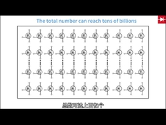 Efficiënt oppervlak gemonteerd circuitchip voor voorversterker met veelzijdig montage-type